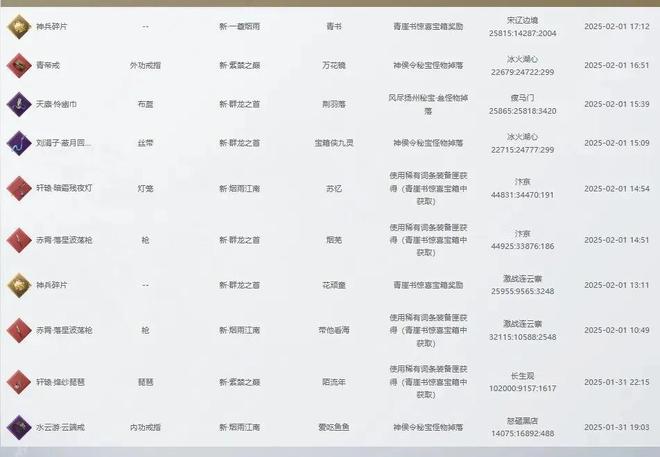 贵装备造价堪比豪车！冰球突破平台黄金服最(图2)