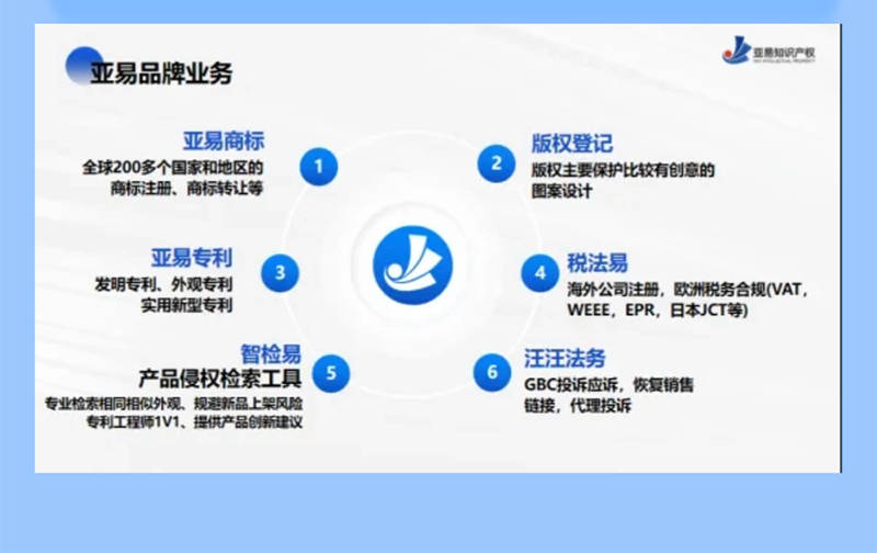 律纠纷 知识产权 财税合规 信用修复等要点分享冰球突破平台青创企服月刊 破解企业高频痛点：法(图2)