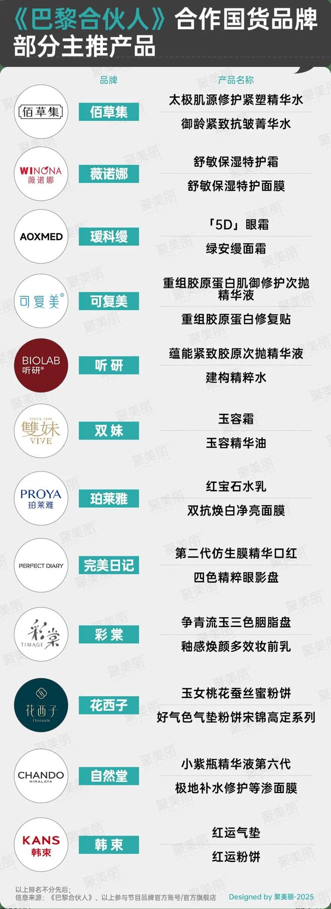 国货品牌陷 “全球代言人” 幻觉冰球突破